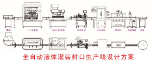 全自動液體灌裝封口生產線方案